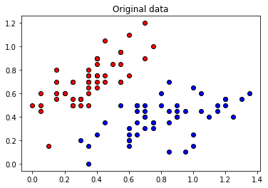 ../../../_images/tutorials_1_QuantumMachineLearning_pennylane_iris_classification_source_21_0.png