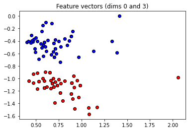 ../../../_images/tutorials_1_QuantumMachineLearning_pennylane_iris_classification_source_21_2.png