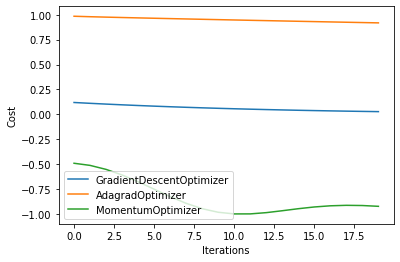../../../_images/tutorials_1_QuantumMachineLearning_qaoa_maxcut_source_30_0.png