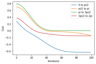 ../../../_images/tutorials_1_QuantumMachineLearning_qaoa_maxcut_source_37_0.png