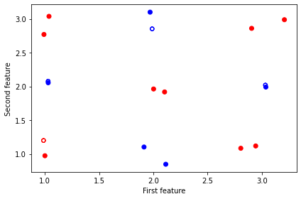 ../../../_images/tutorials_1_QuantumMachineLearning_quantum_embedding_kernel_source_9_0.png