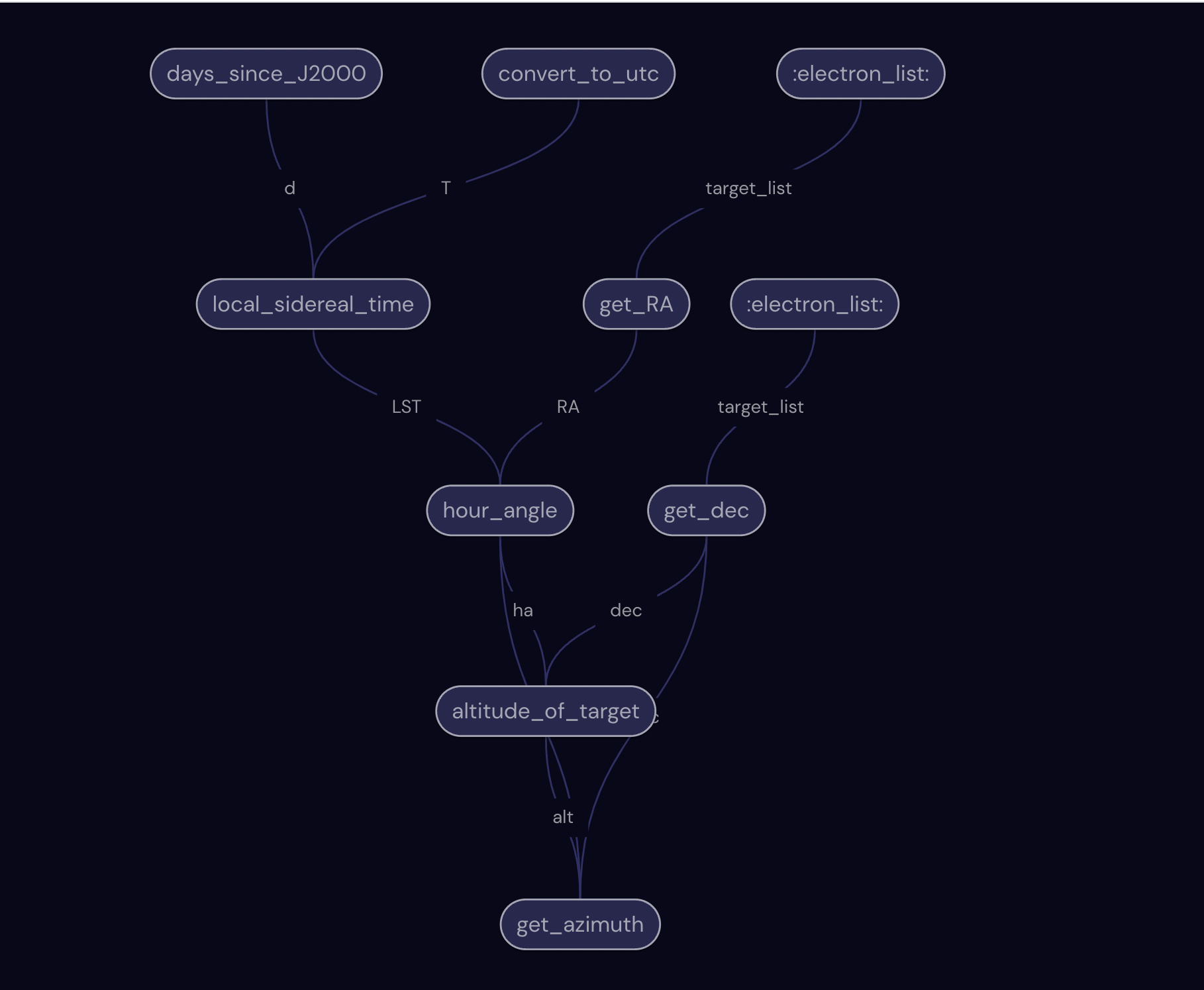 ../../../_images/tutorials_2_Astronomy_star_tracker_source_13_0.png